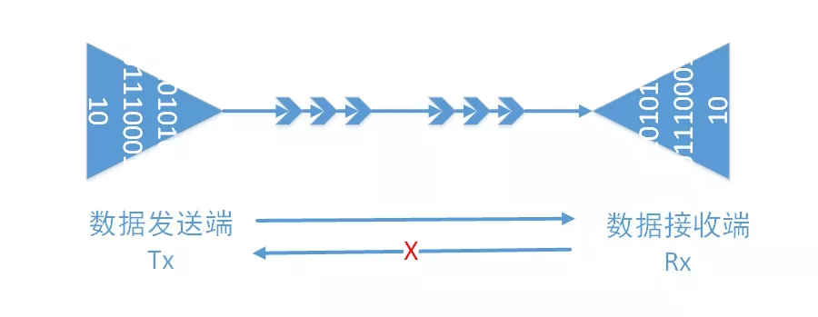 單向傳輸解決方案 單向傳輸解決方案
