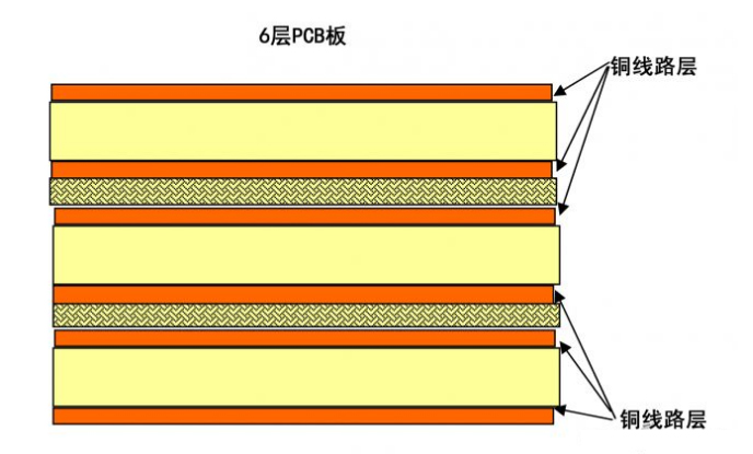 高端網卡特征 n層PCB到底是什么(圖4) 高端網卡特征 n層PCB到底是什么(圖4)