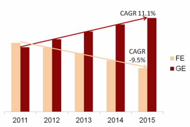 園區(qū)網(wǎng)“萬兆為王”的時代已經(jīng)來臨(圖1)