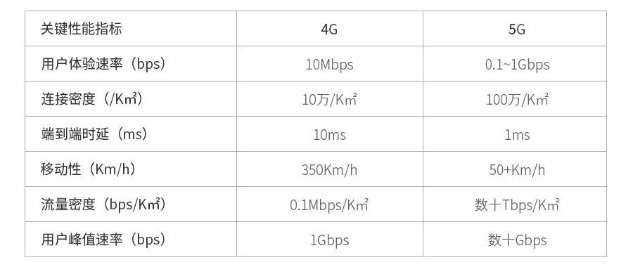 400G以太網(wǎng)市場(chǎng)的現(xiàn)狀和未來(圖3)