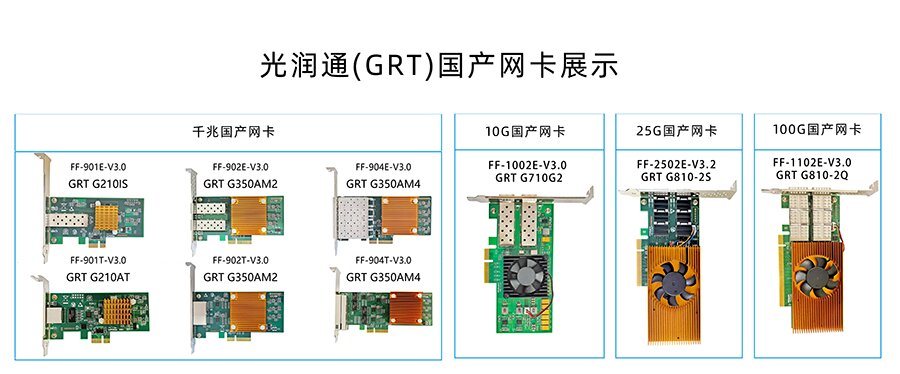 國產(chǎn)化替代